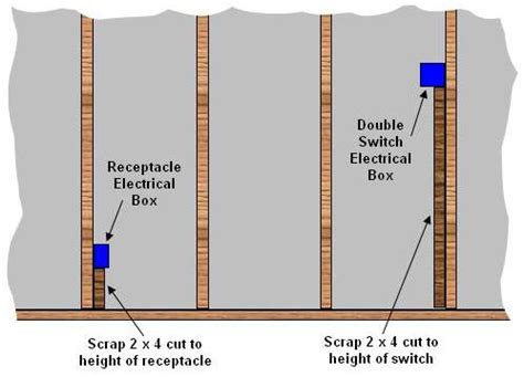 electrical wiring box heights|height for switches and outlets.